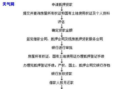 信用卡协商后还款流程图怎么看，如何看懂信用卡协商后还款流程图？