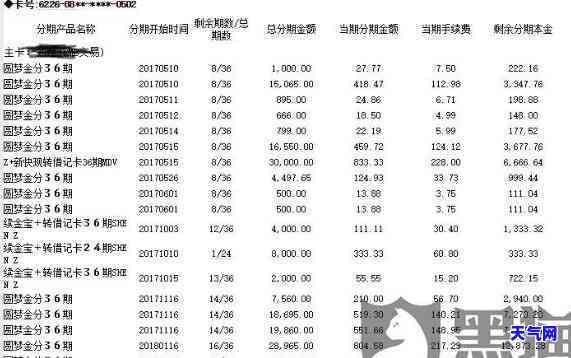 中信信用卡协商还款电话是多-中信信用卡协商还款电话是多少