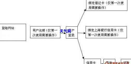 建行还信用卡提前还款的操作步骤详解