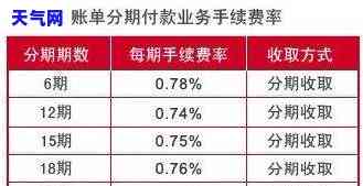 发信用卡账单没还-发信用卡账单没还清剩余的账单怎么算利息