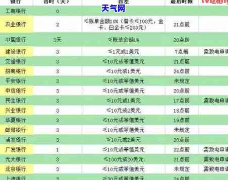 附近的信用卡代还电话号码查询及联系方式