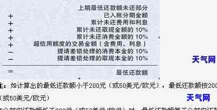 工资5000如何还信用卡最划算，巧用工资5000元，制定信用卡还款计划