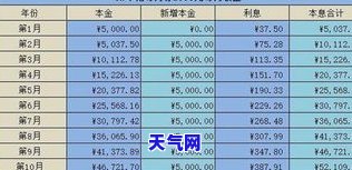 工资5000如何还清信用卡30万，月薪5000，如何应对30万信用卡债务？