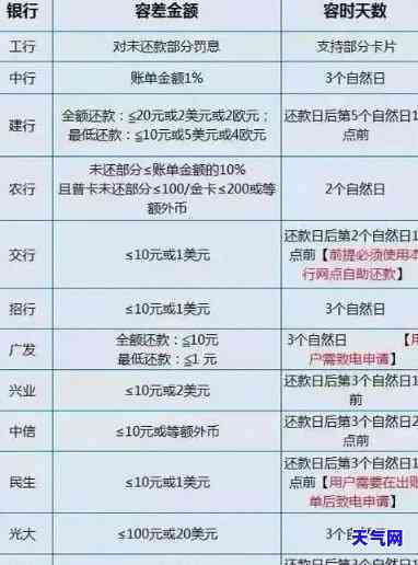 信用卡50天内还款怎么还，如何在信用卡50天内还款？详细步骤解析