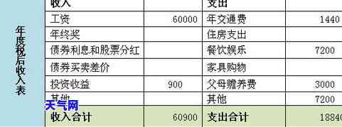 工资5000怎么还10万，月薪5000如何规划还款10万元的债务计划？