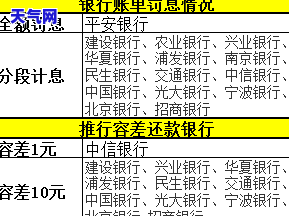 麒麟财行代还信用卡-麒麟财行代还信用卡怎么样