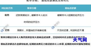 信用卡欠了怎么打工还款，信用卡欠款怎么办？用这些方法打工还款！