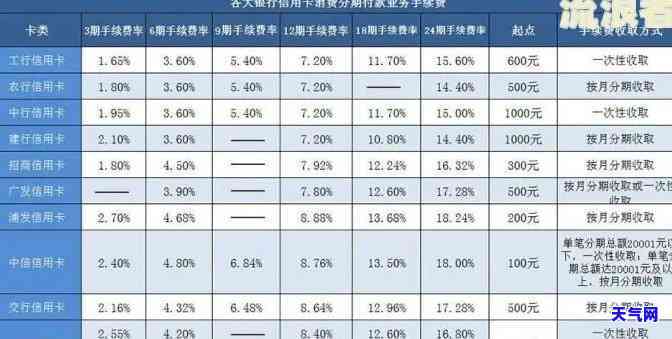 信用卡10000逾期：一年未还，利息多少？