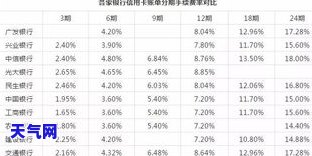 没工作还信用卡能否协商？全网都在讨论