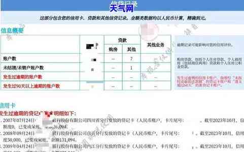 欠信用卡还完后剩余利息未还如何处理？