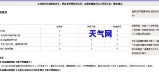 忘记还款5天？如何处理邮政信用卡逾期问题？