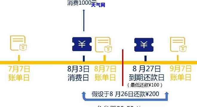 收到红包还信用卡怎么记账？详细步骤解析