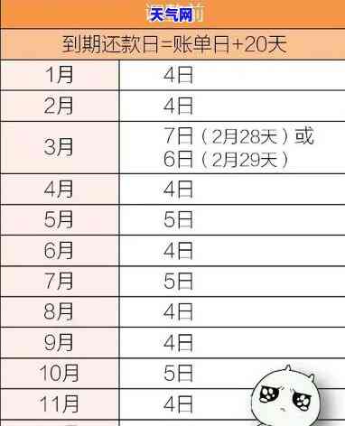 信用卡15号还款日：刷卡时间和账单日期解析