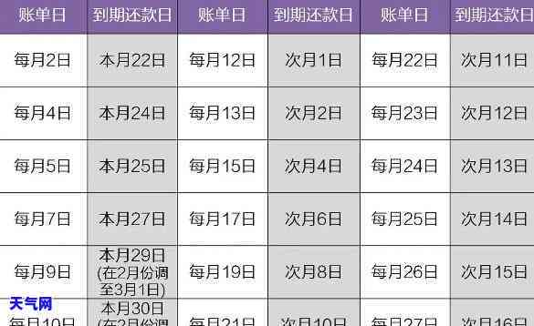 信用卡15号还款日：刷卡时间和账单日期解析