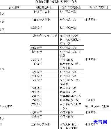 还信用卡咋还，如何还款信用卡？一份详细的指南