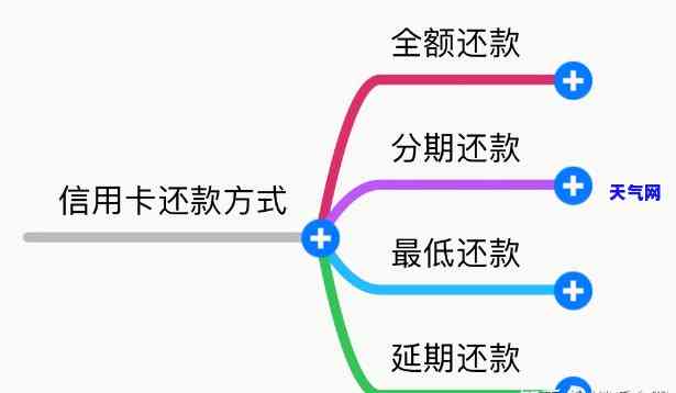 还信用卡咋还，如何还款信用卡？一份详细的指南