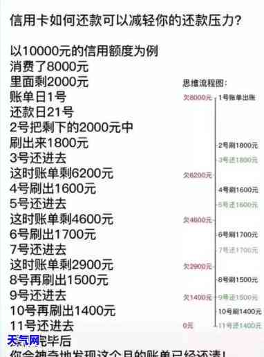 信用卡全额还款，如何实现信用卡全额还款？