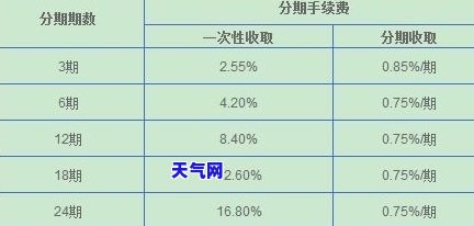 农行信用卡怎么算利息，详解农行信用卡利息计算方法