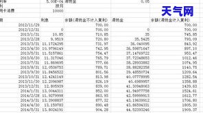 农行信用卡怎么算利息，详解农行信用卡利息计算方法