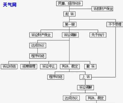 信用卡逾期了起诉流程图-信用卡逾期了起诉流程图片