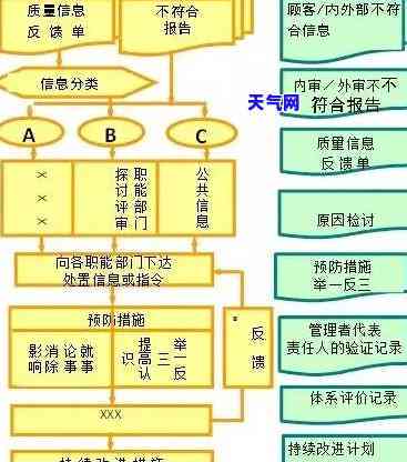 信用卡逾期了起诉流程图-信用卡逾期了起诉流程图片