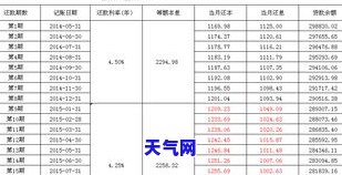 信用卡欠五万怎样还清最划算？计算利息及还款策略