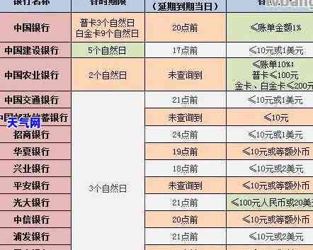 农行的信用卡消费了多长时间还款，农行信用卡消费后，需要多长时间进行还款？