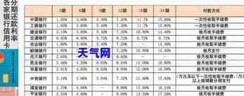 信用卡怎么还利息最划算-信用卡怎么还利息最划算呢