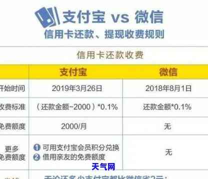 信用卡加网贷如何还款方式，全面解析：信用卡与网贷的还款方式对比