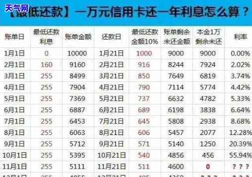 招行信用卡提前还部分-招行信用卡提前部分还款后续分期金额