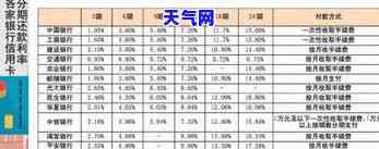 信用卡分期2万一年利息多少，信用卡分期还款2万元，一年的利息是多少？