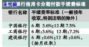 信用卡分期2万一年利息多少，信用卡分期还款2万元，一年的利息是多少？