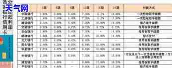 信用卡分期2万一年利息多少，信用卡分期还款2万元，一年的利息是多少？