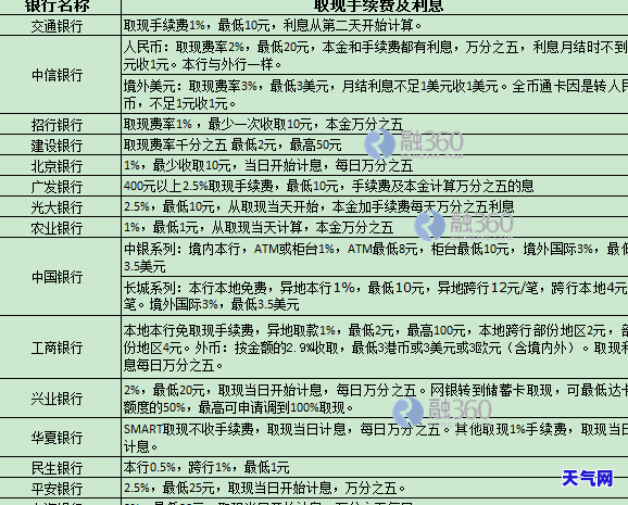 代还信用卡佣金计算利息方法及金额解析