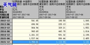 代还信用卡佣金计算利息方法及金额解析