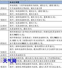 代还信用卡佣金计算利息方法及金额解析