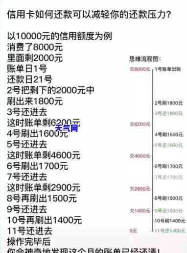 做代还信用卡需要多少资金，揭秘代还信用卡所需的资金数额