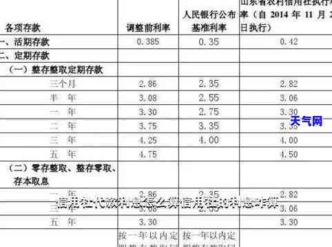 三万信用卡如何分期最划算？利息计算方法详解