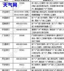 招行信用卡注销还存有资料吗，查询招行信用卡注销后资料是否被保留？