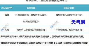 信用卡需要还利息么吗，信用卡还款是否需要支付利息？你需要了解的全部信息