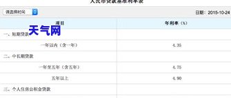 信用卡需要还利息吗？现在刷卡、还款都需要考虑利息问题