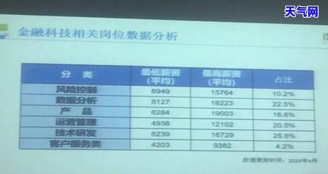 信用卡能还更低还款吗-2020年信用卡规定