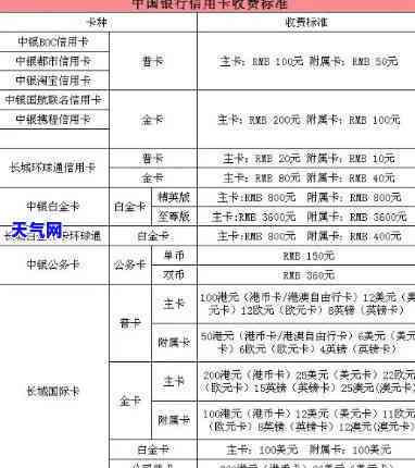 信用卡协商首次要多少钱-信用卡协商首次要多少钱才能通过