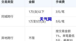 跨行转账还信用卡收费吗？详解手续费问题