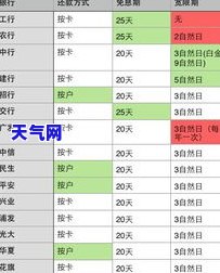 小米信用卡额度多久还一次？还款周期是多久？