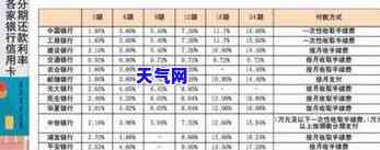 信用卡多还几万利息怎么算，如何计算信用卡多还款的利息？