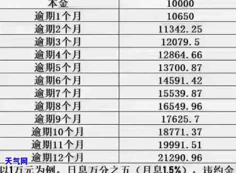 信用卡欠11万如何协商本金还款？