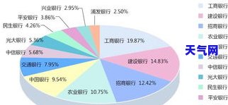 怎么用信用卡还贷：全面解析还款流程与注意事