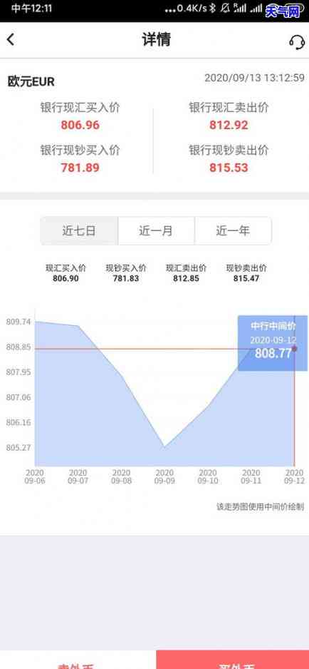 信用卡消费汇率：实时更新还是出账单？