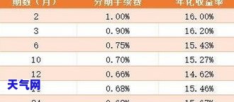 信用卡更低还款和分期的区别，深入解析：信用卡更低还款与分期的差异